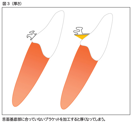 図3 厚さ